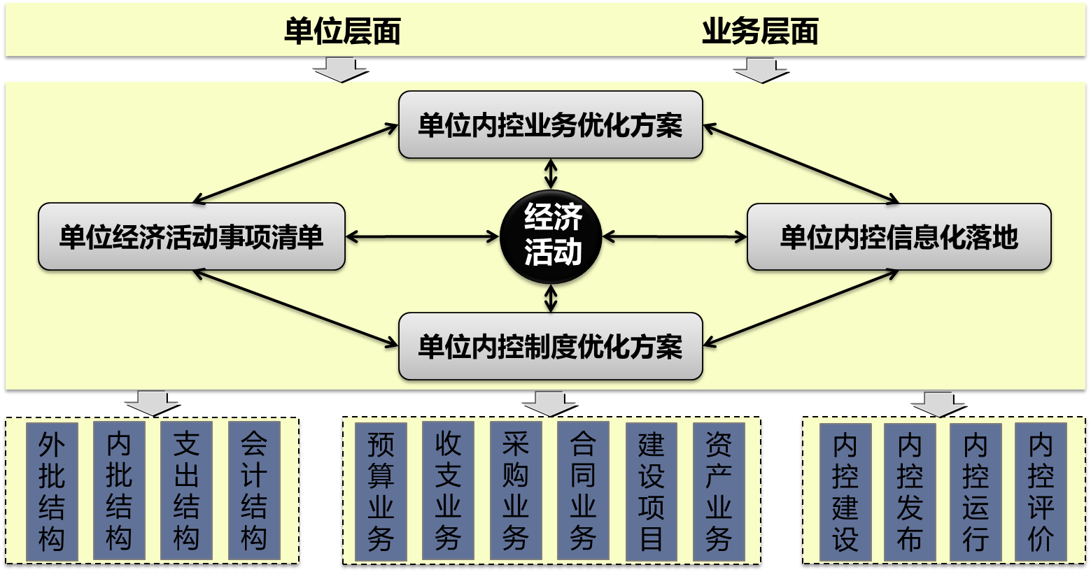 圖4：行政事業單位解決方案內容