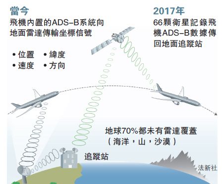 中國民航客機全球追蹤監控