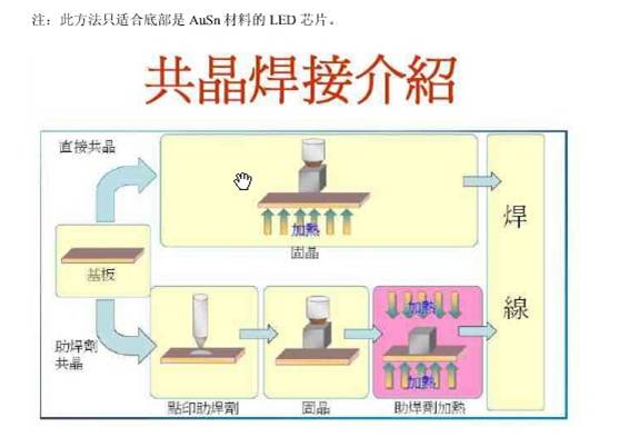 LED全自動共晶機