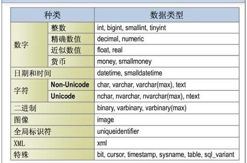 uniqueidentifier數據類型