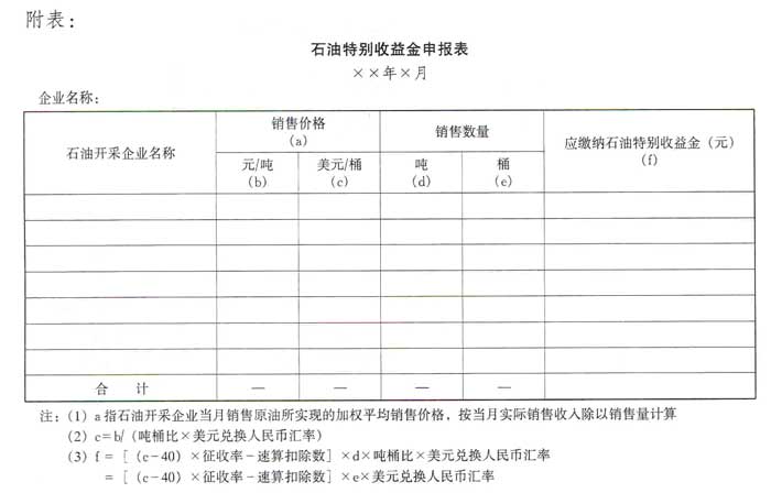 石油特別收益金徵收管理辦法