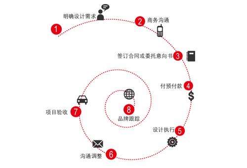 西安排沙品牌設計有限公司