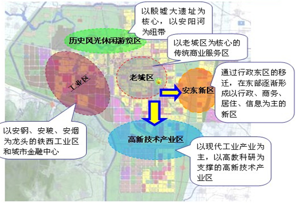 安陽市高新產業集聚區