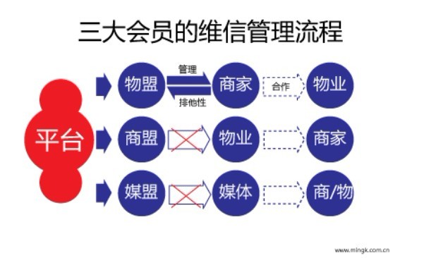 社區平台服務網