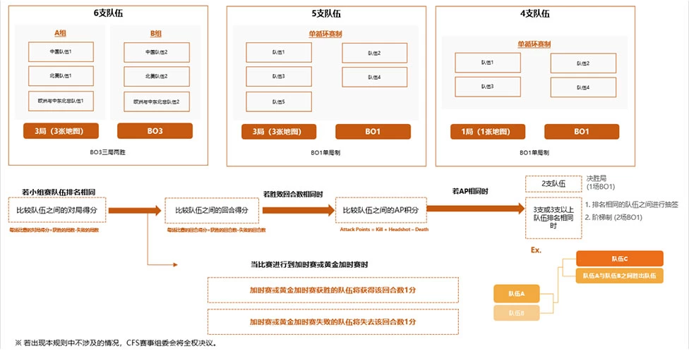 CFS2020世界總決賽