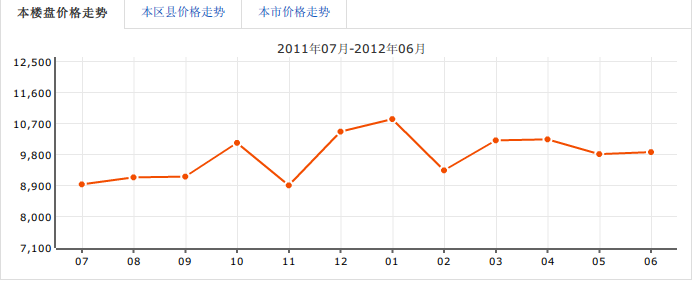 鑫城立方生活