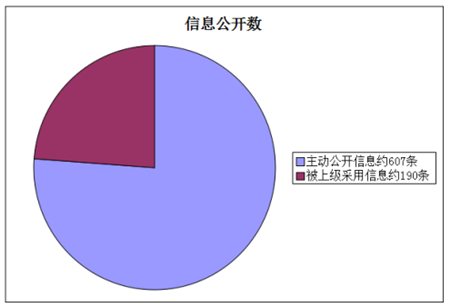 河南省民族宗教委員會2016年政府信息公開工作年度報告