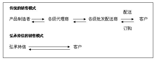 廣州弘承持信貿易有限公司