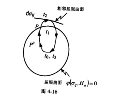 德魯克公設