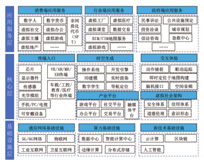 江西省未來產業發展中長期規劃（2023-2035年）