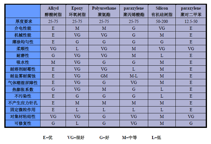 材質對比表