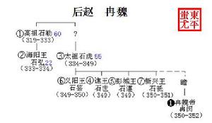 後趙皇帝世系