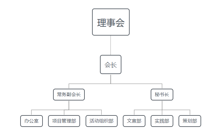 職業發展與創業協會