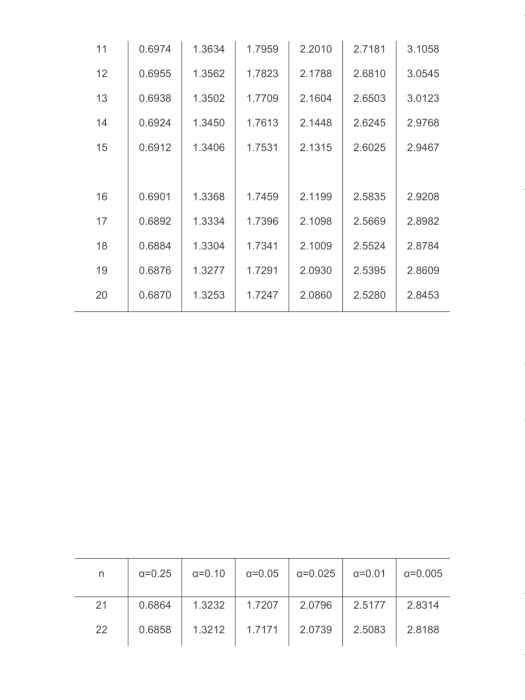 霍特林T\x22分布