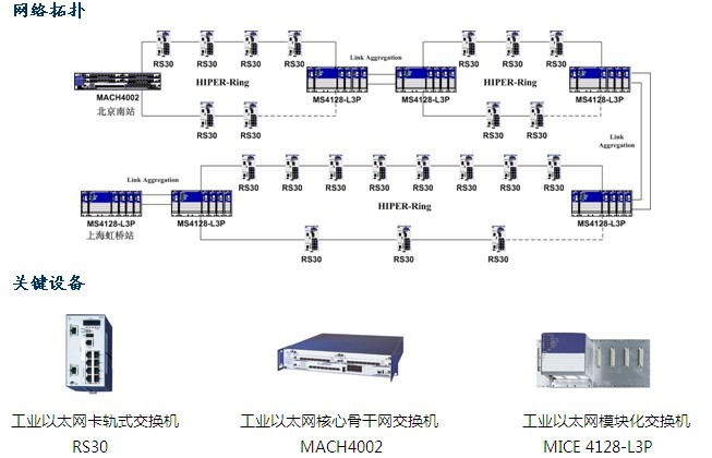 電磁兼容設計