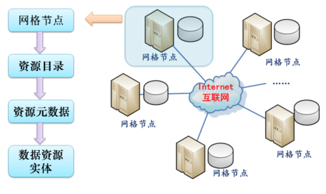 人地系統科學數據格線