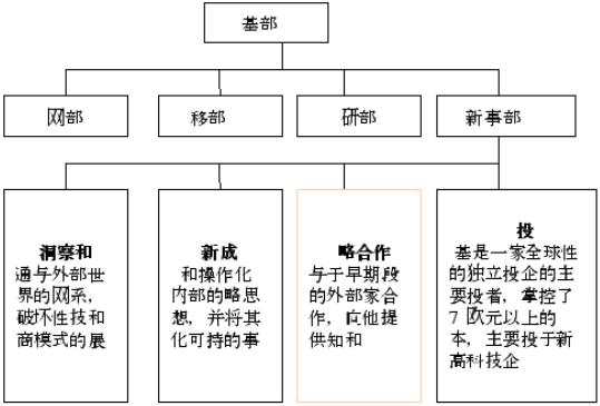 主導企業