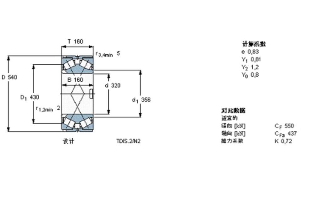 SKF BT2-8017/HA3軸承