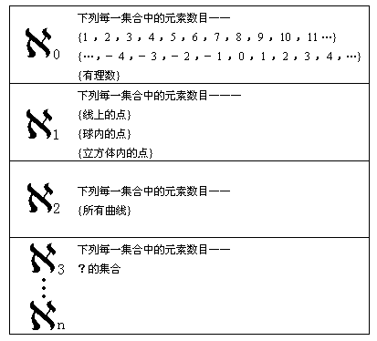 超限基數