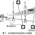 飛行儀表進近程式(儀表進近程式)