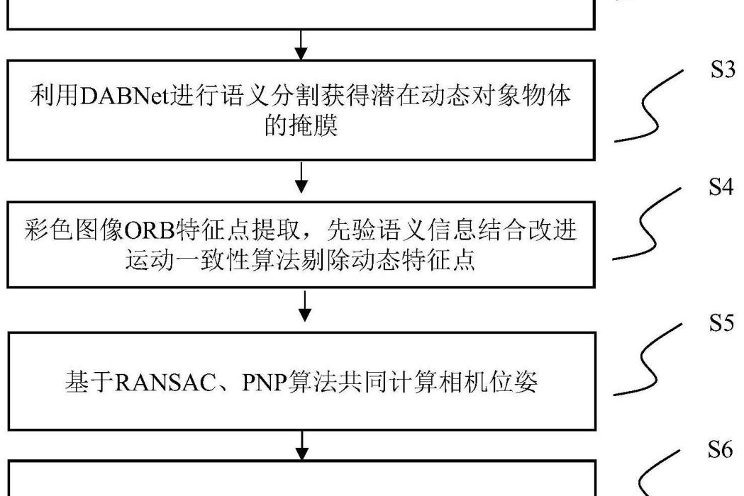 一種動態環境下視覺定位與靜態地圖構建方法及系統