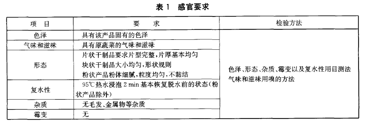 綠色食品：脫水蔬菜