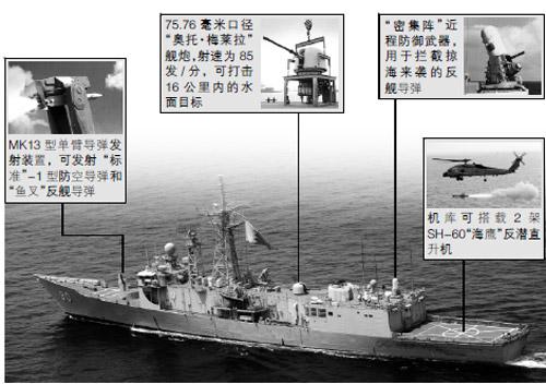 薩巴赫級飛彈護衛艦