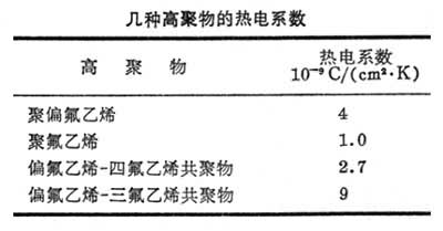 高聚物熱電性