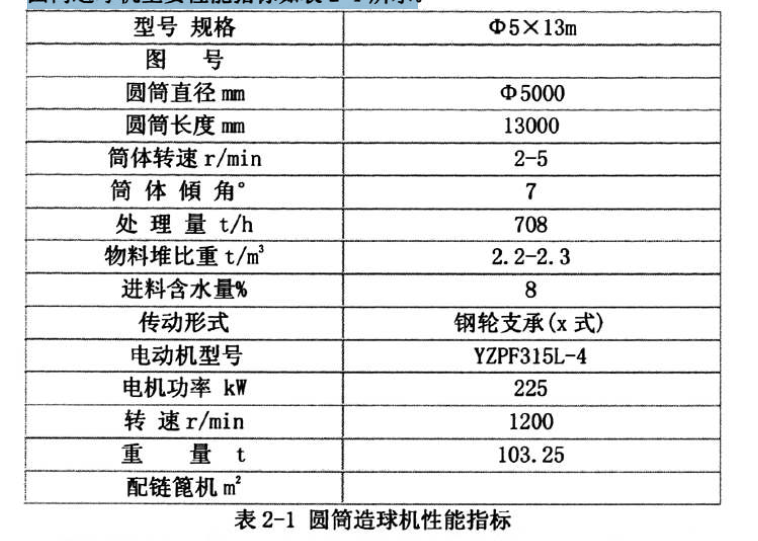 圓筒造球機