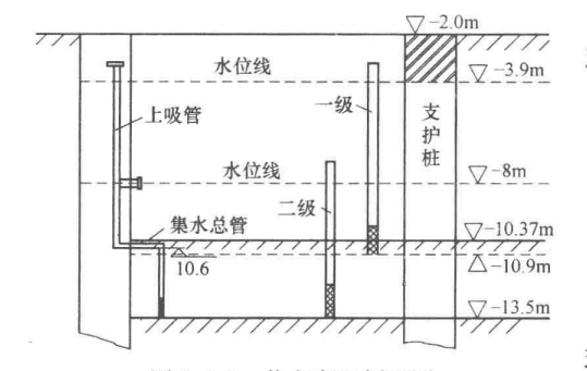 基底注漿封閉+輕型井點降水施工工法