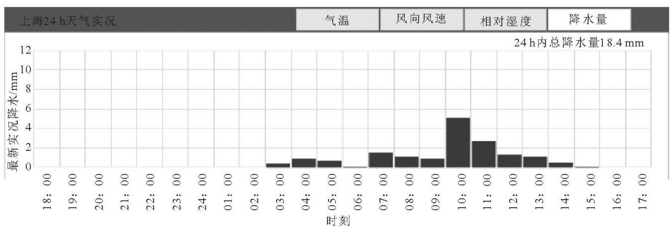 圖1 2009-04-24降雨量分布數據