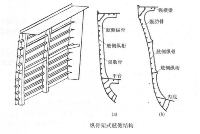 強橫樑