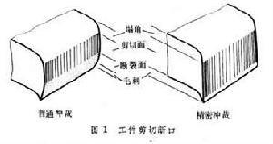 工作剪下斷口