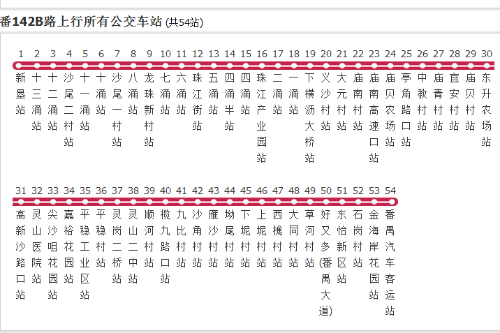 廣州公交番142B路