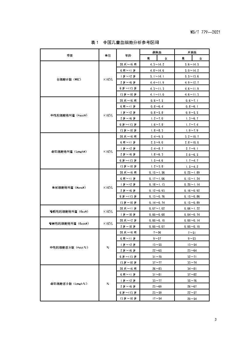 兒童臨床常用生化檢驗項目參考區間