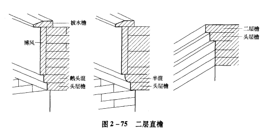 二層直檐