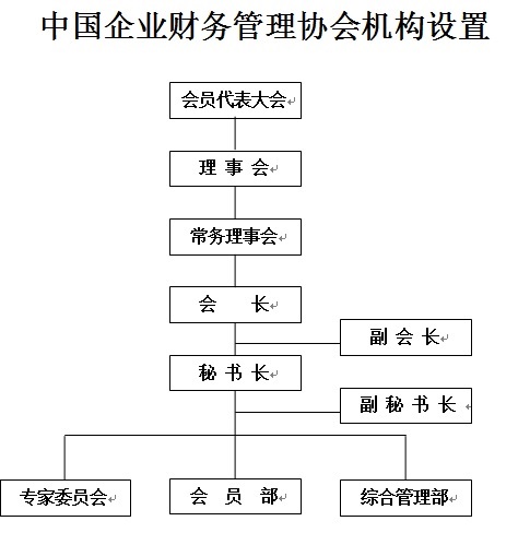 中國企業財務管理協會