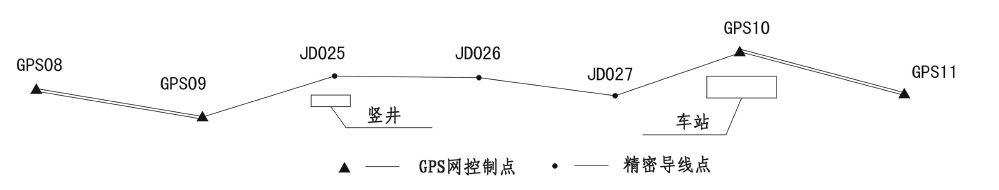 圖1 附合單導線形式