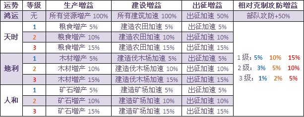 運勢系統