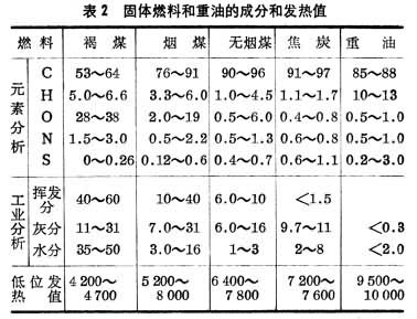 冶金爐燃料