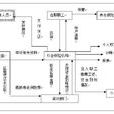 職工基本養老保險(企業養老保險)