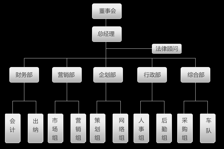 寧波甬創世紀房產銷售代理有限公司