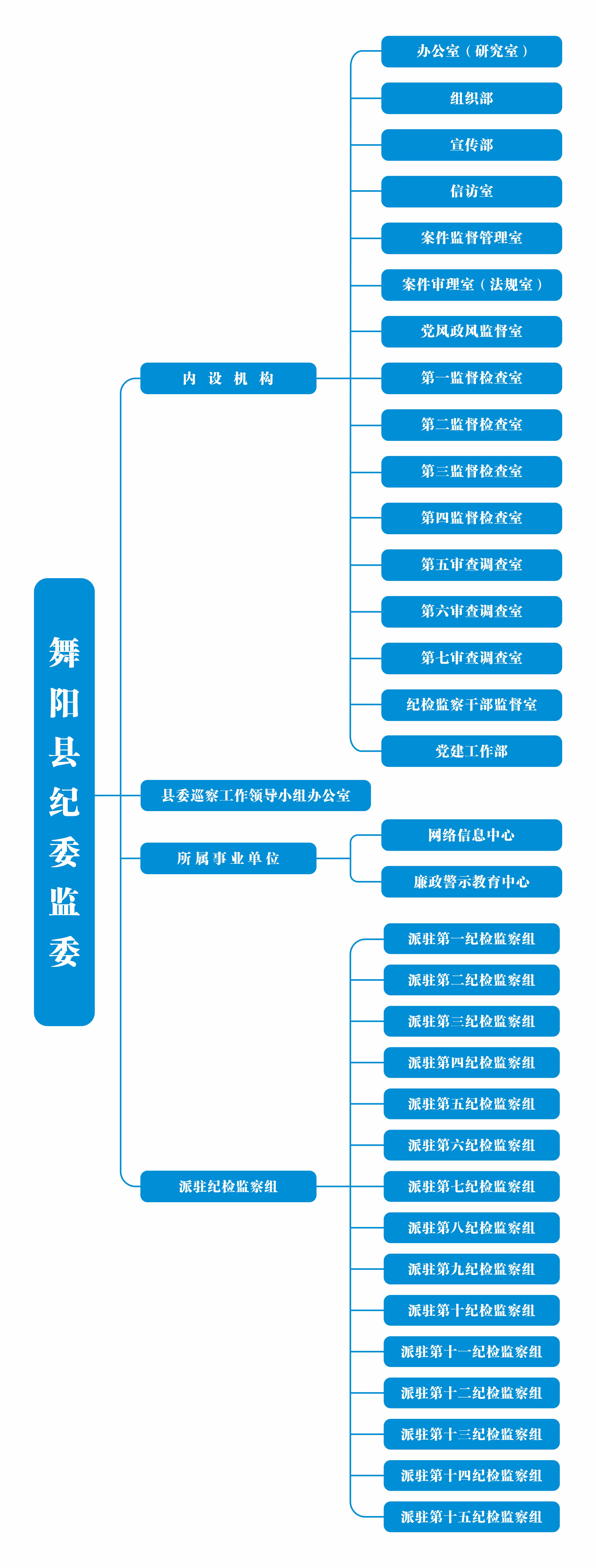 舞陽縣監察委員會