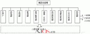 企業組織重組