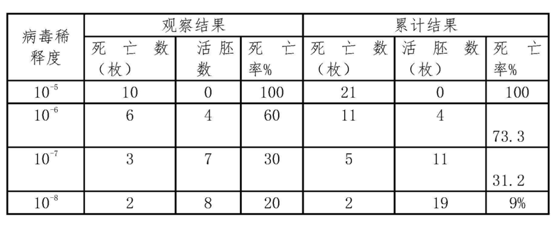 鴨病毒性肝炎病毒弱毒CH60株及其弱毒活疫苗