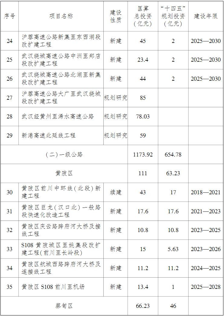 武漢市綜合交通運輸發展“十四五”規劃