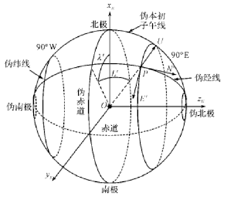 偽緯度