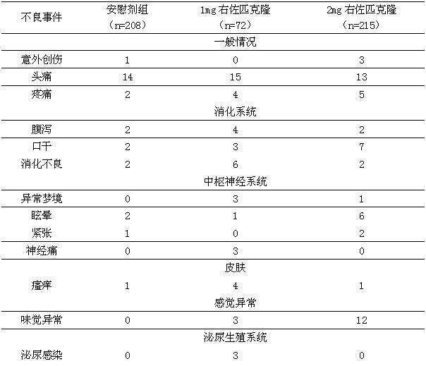 右佐匹克隆片