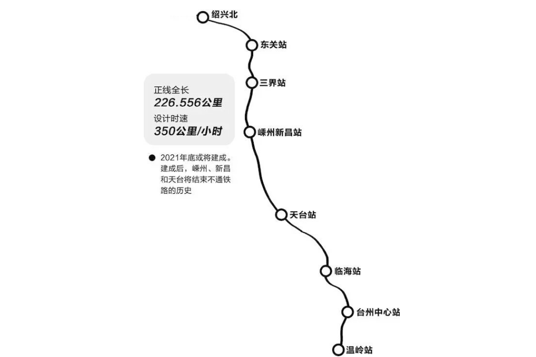 紹台高速鐵路