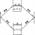 理想氣體狀態方程(PV=nRT)